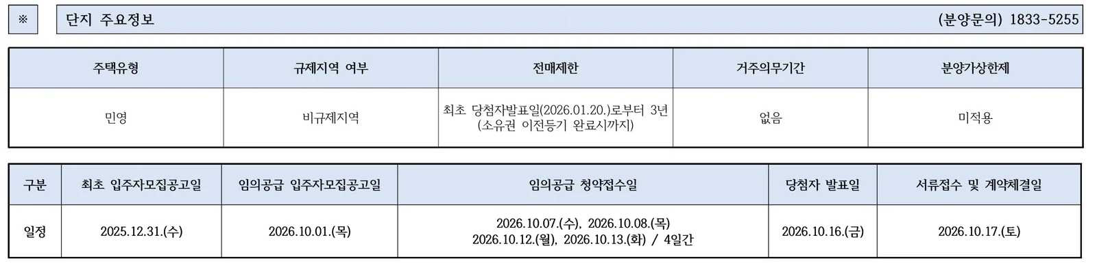 더샵 분당센트로 6차 무순위 임의공급 3세대|10월 7일·18.8~20.6억 1 더샵 분당센트로 6차 무순위 핵심 일정 및 신청 자격