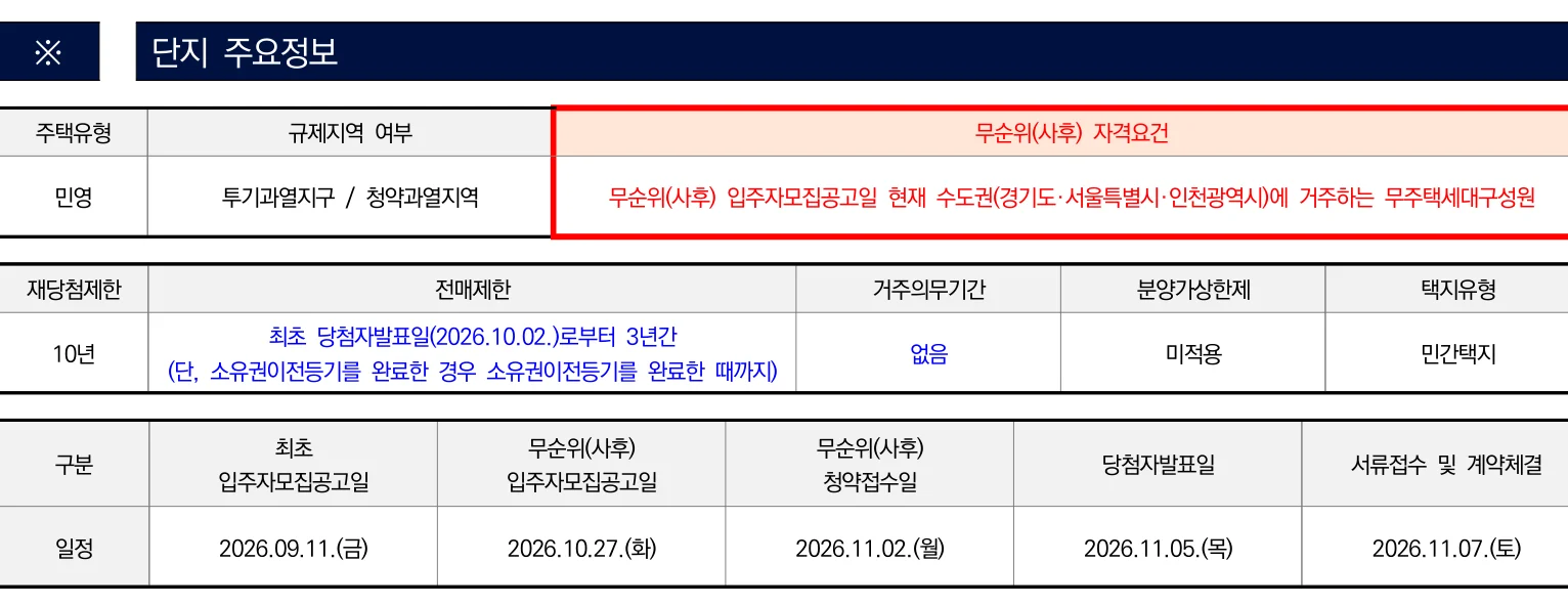 더샵 분당하이스트 무순위|수도권 무주택·11월 2일 1 더샵 분당하이스트 무순위 핵심 일정 및 신청 자격