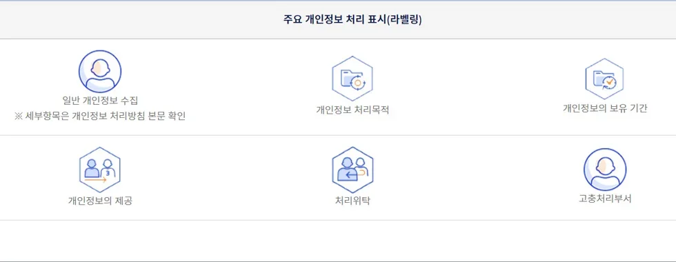더샵 오산역아크시티 오피스텔 분양가, 청약 일정, 자격 조건 안내 1 더샵 오산역아크시티 오피스텔 조감도