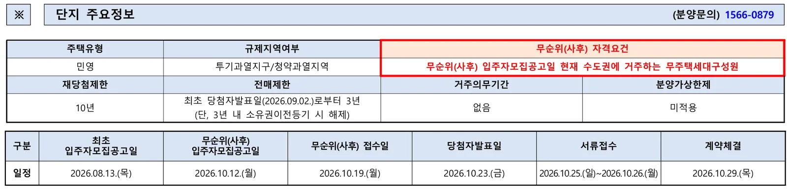 의왕역 한신더휴 무순위 8세대|10월 19일·6.9~9.4억 1 의왕역 한신더휴 무순위 핵심 일정 및 신청 자격